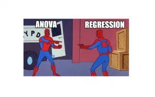 Why ANOVA and linear regression are the same