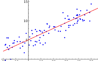 When and how to cluster standard errors in experimental data?
